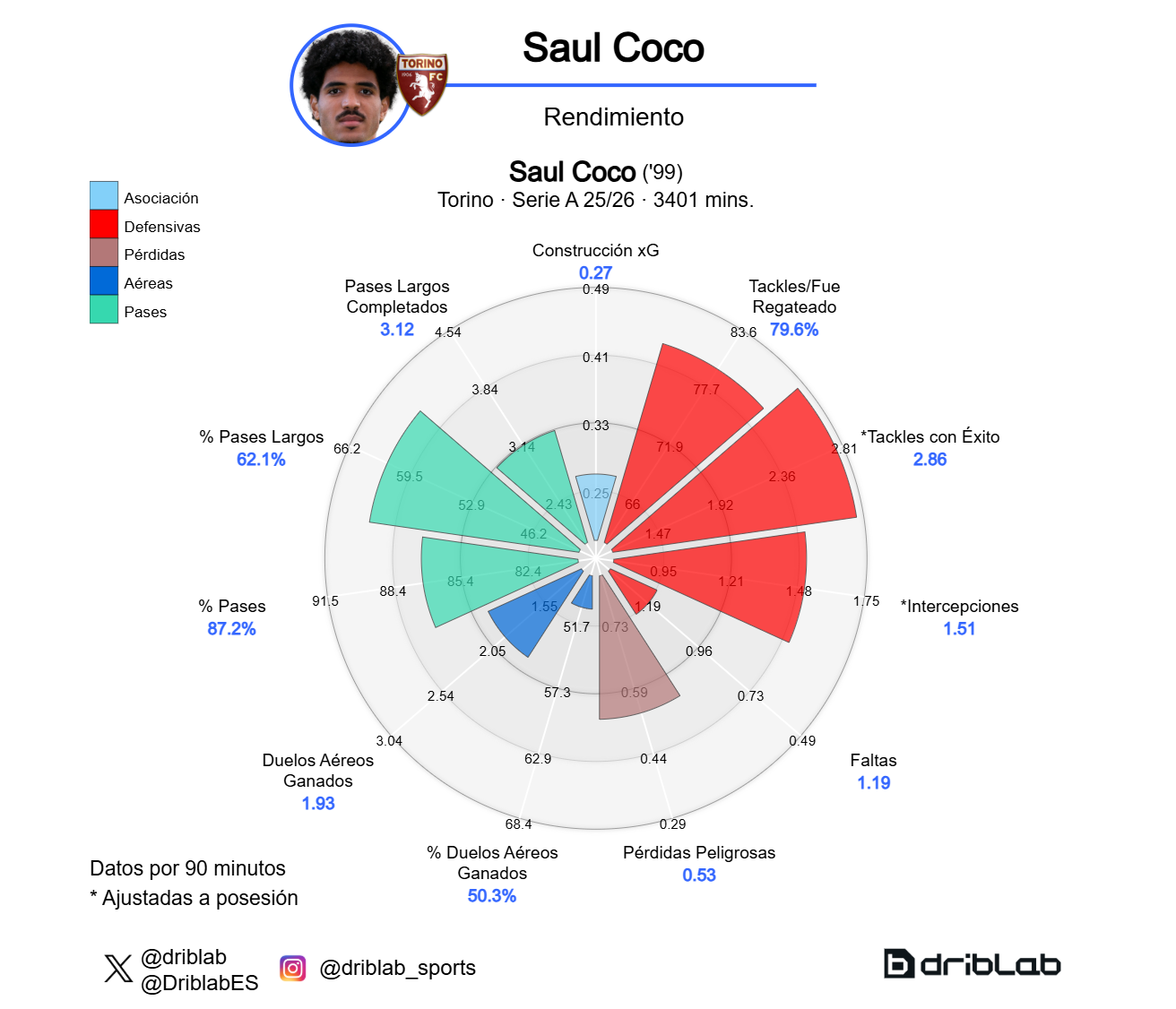 sa250l coco sempre disponibile non faccio niente di straordinario da Justcalcio.com sa250l coco sempre disponibile non faccio niente di straordinario