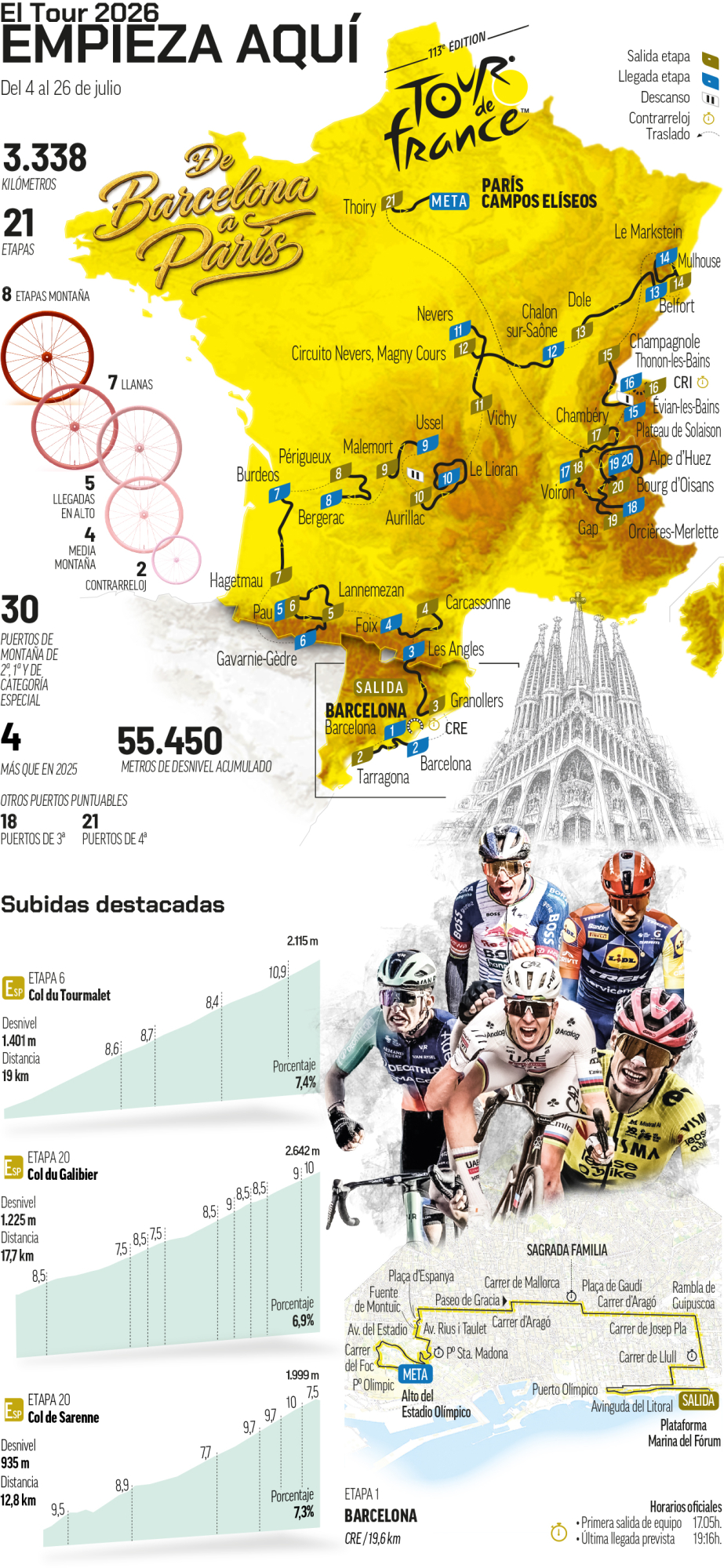 Resumen gráfico del Tour de Francis 2026.