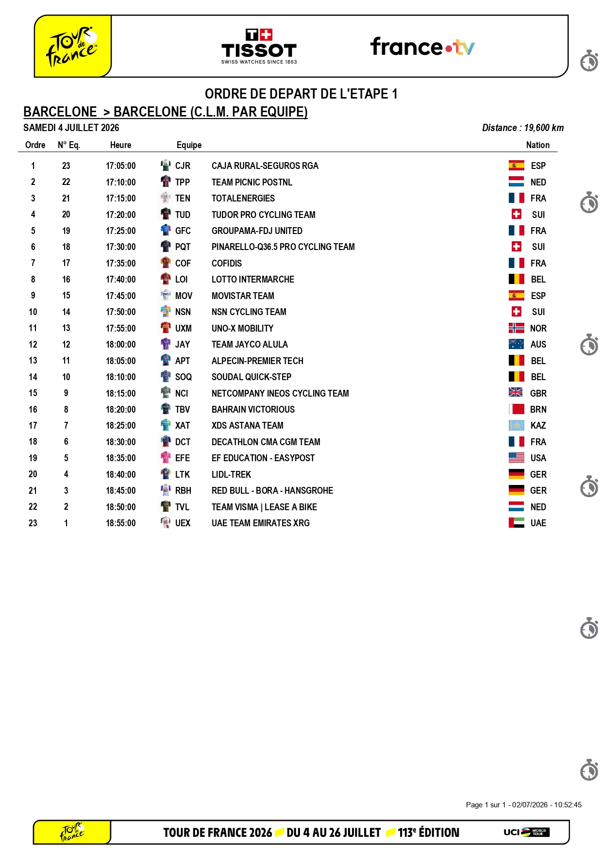 Orden de salida de la contrarreloj por equipos del Tour 2026.