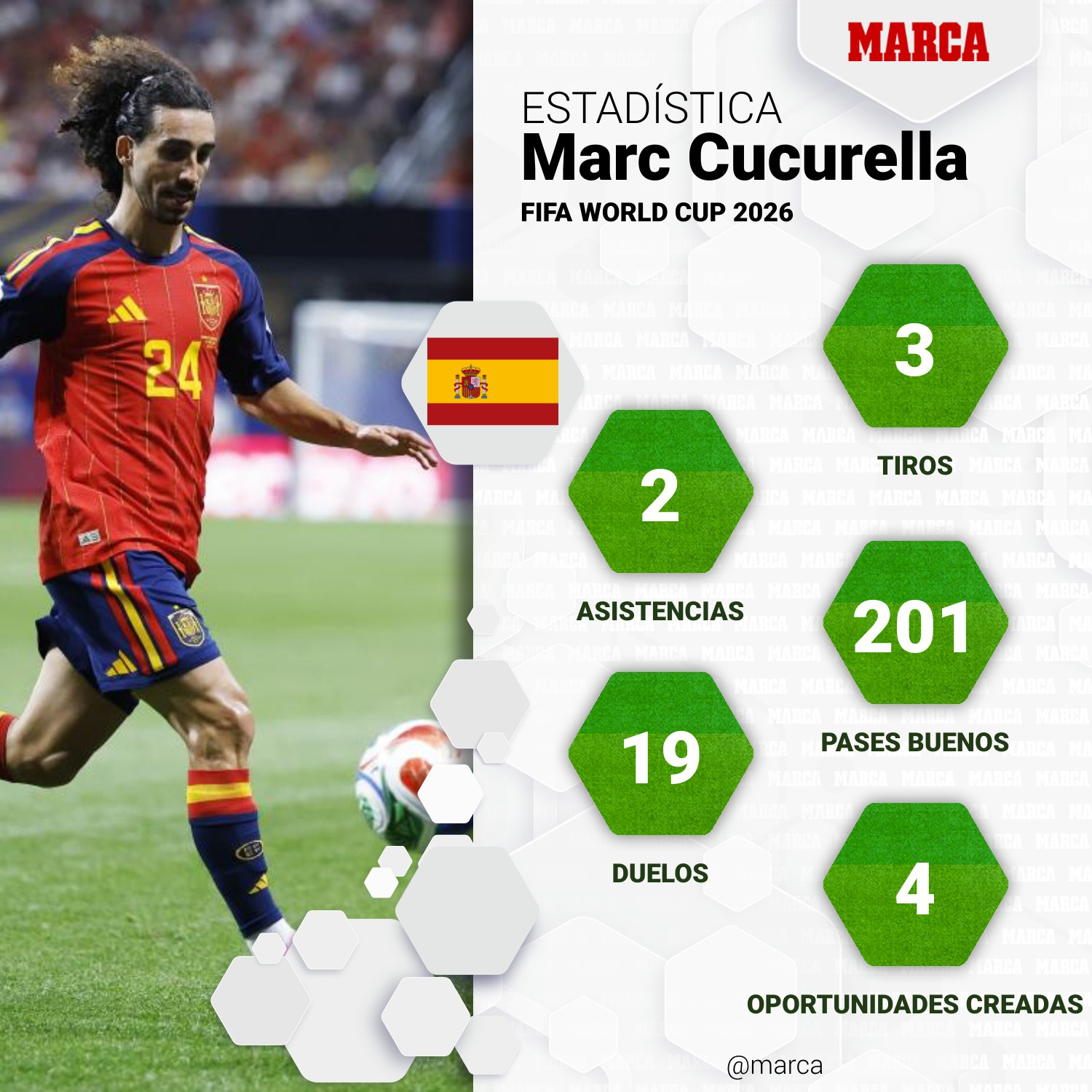 marca-one-player-stats--d5235620-9563-4e27-9ed2-164de0db4fee