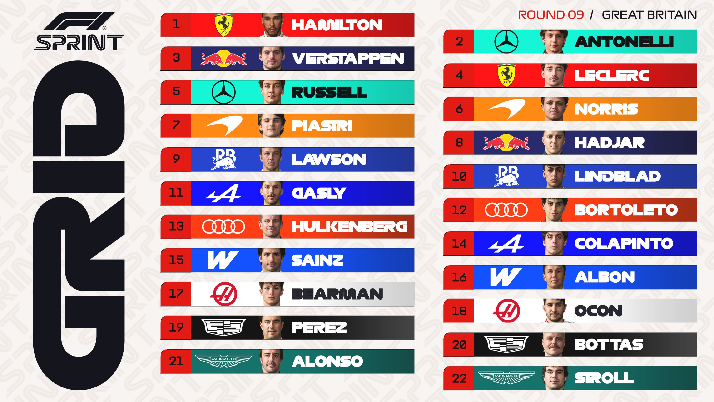 La parrilla sprint del GP de Gran Bretaña.