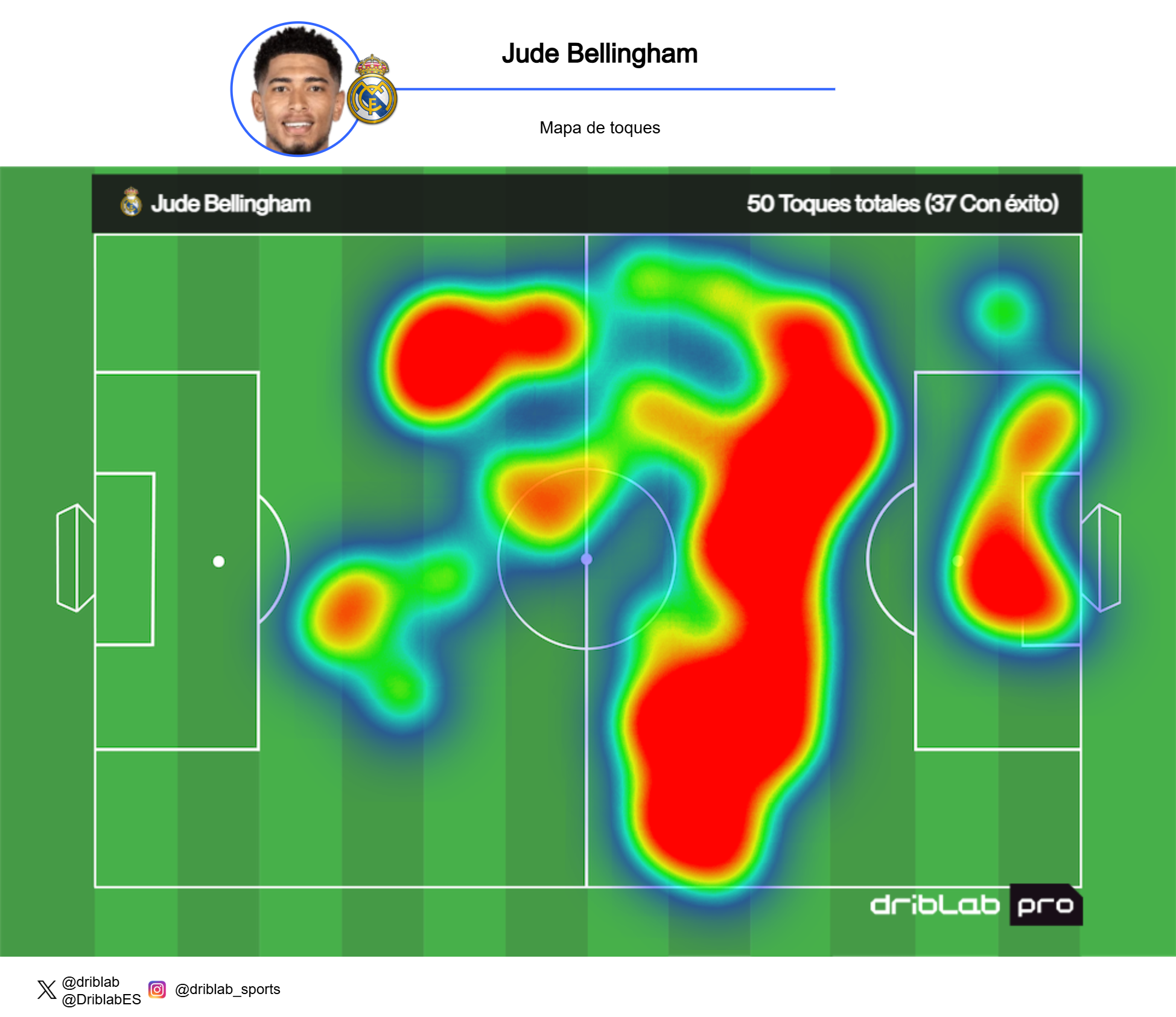 Mapa de calor de Jude Bellingham contra RD Congo