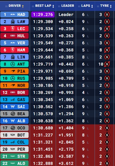 Tiempos en GB en el primer trimestre.