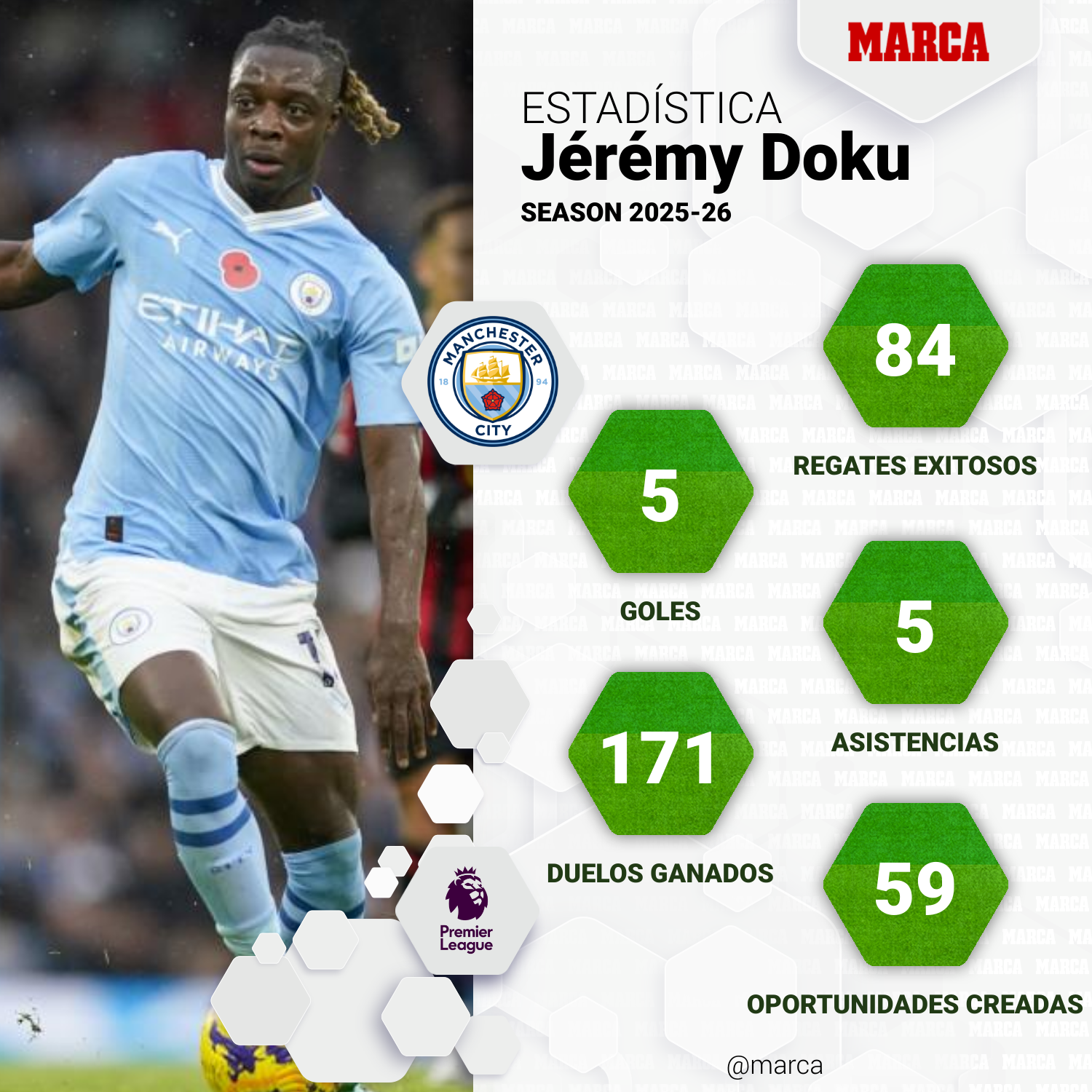 Jérémy Doku