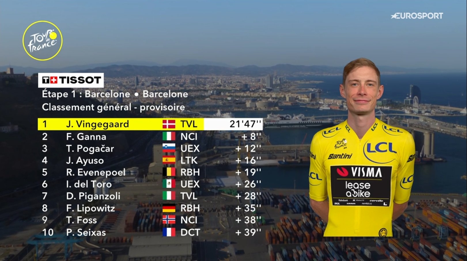Clasificación general del Tour tras la primera etapa