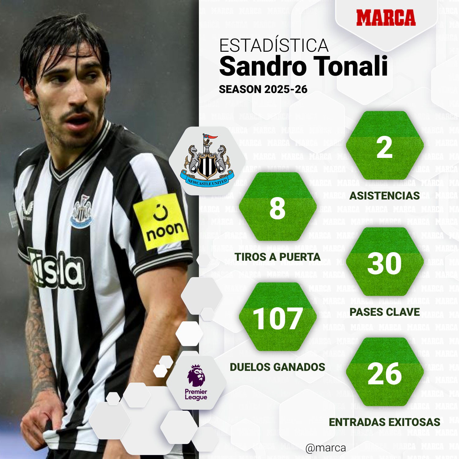 Estadísticas de Tonali