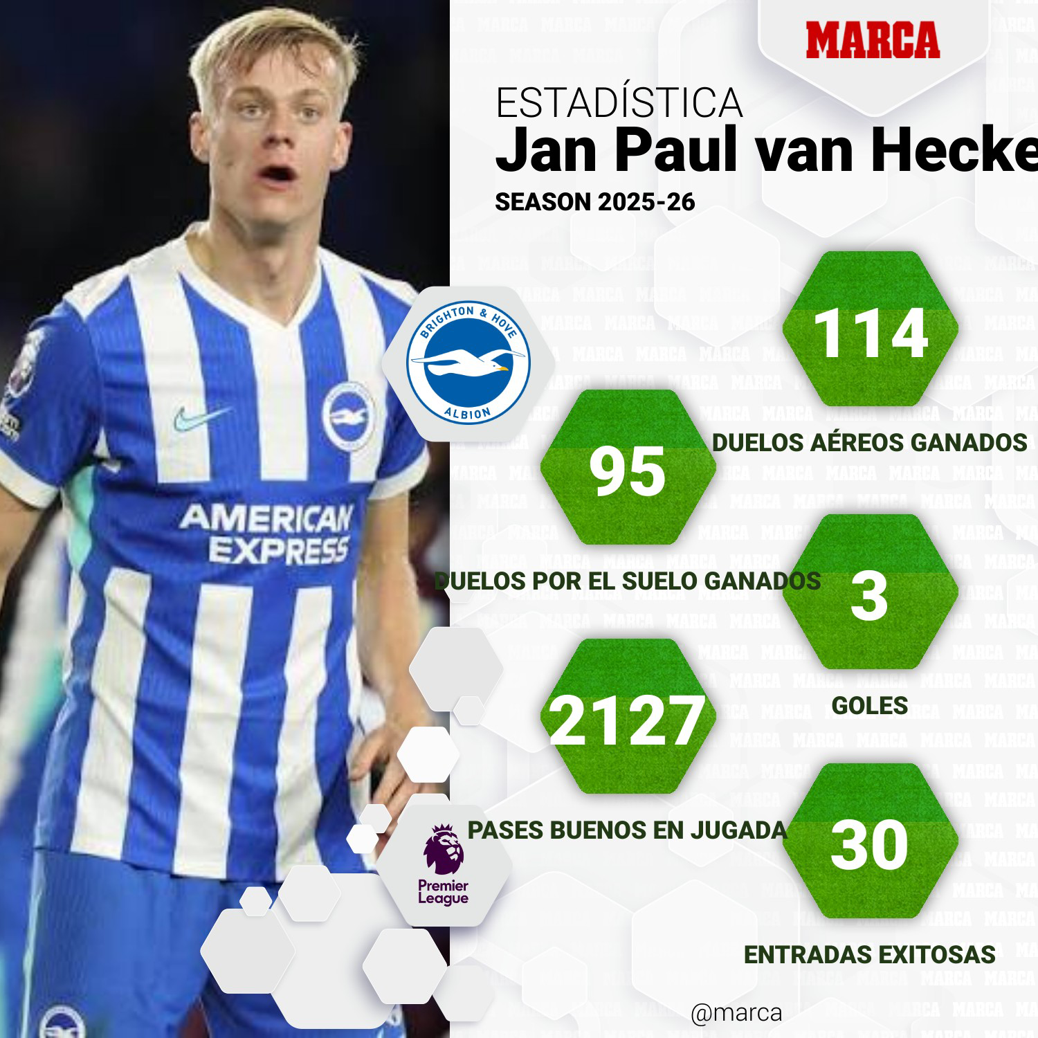 Estadísticas de Van Hecke