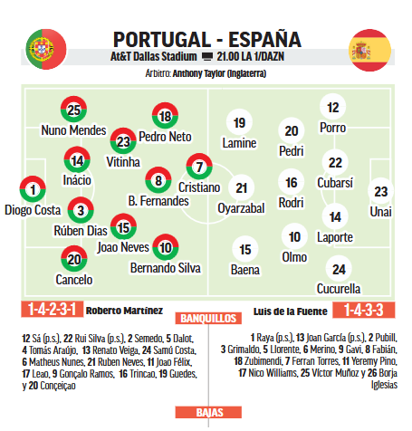 Portugal-España