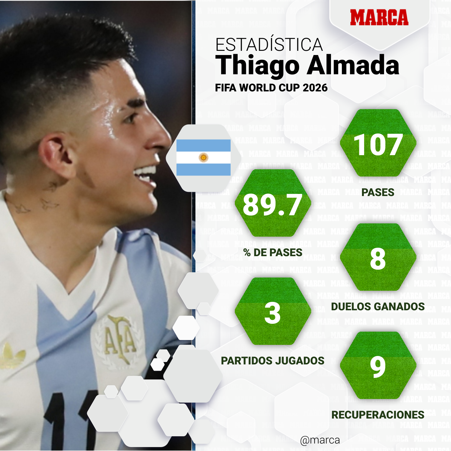 Almada, números en el Mundial