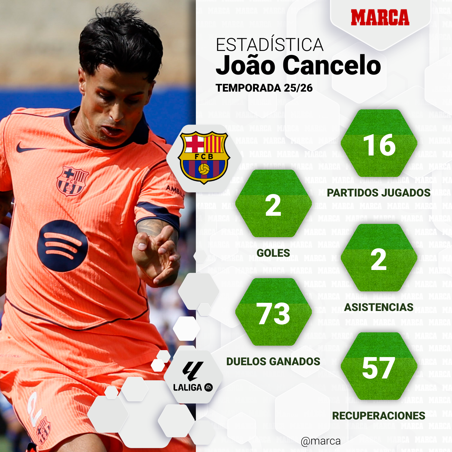 marca-one-player-stats--9de37c94-e596-44e9-afe6-126f05d24157