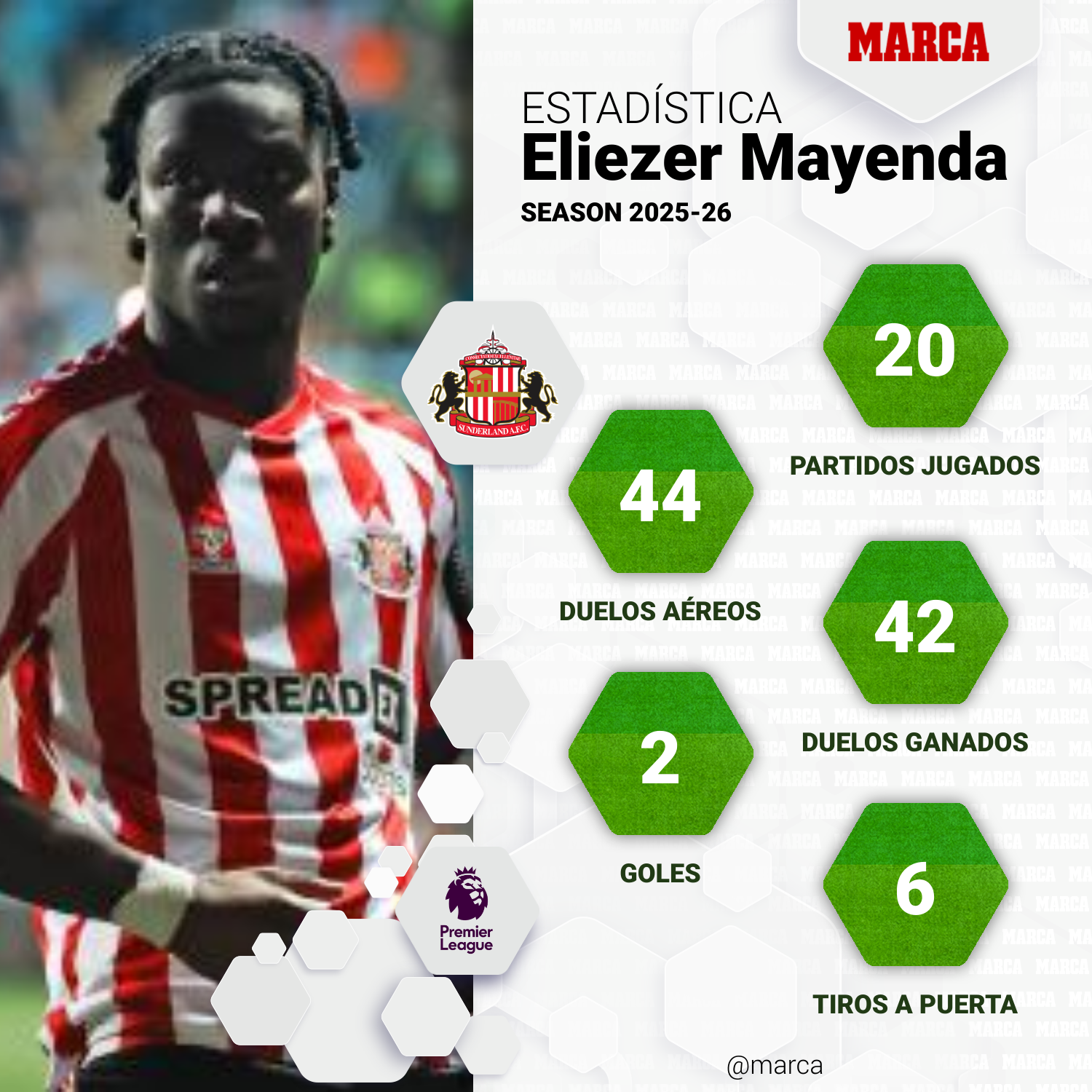 Mayenda