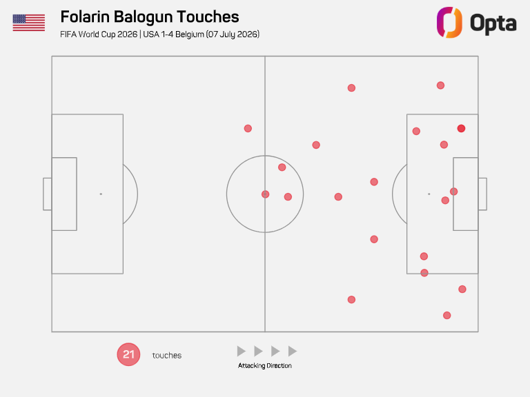 Mapa de toques de Balogun contra Bélgica