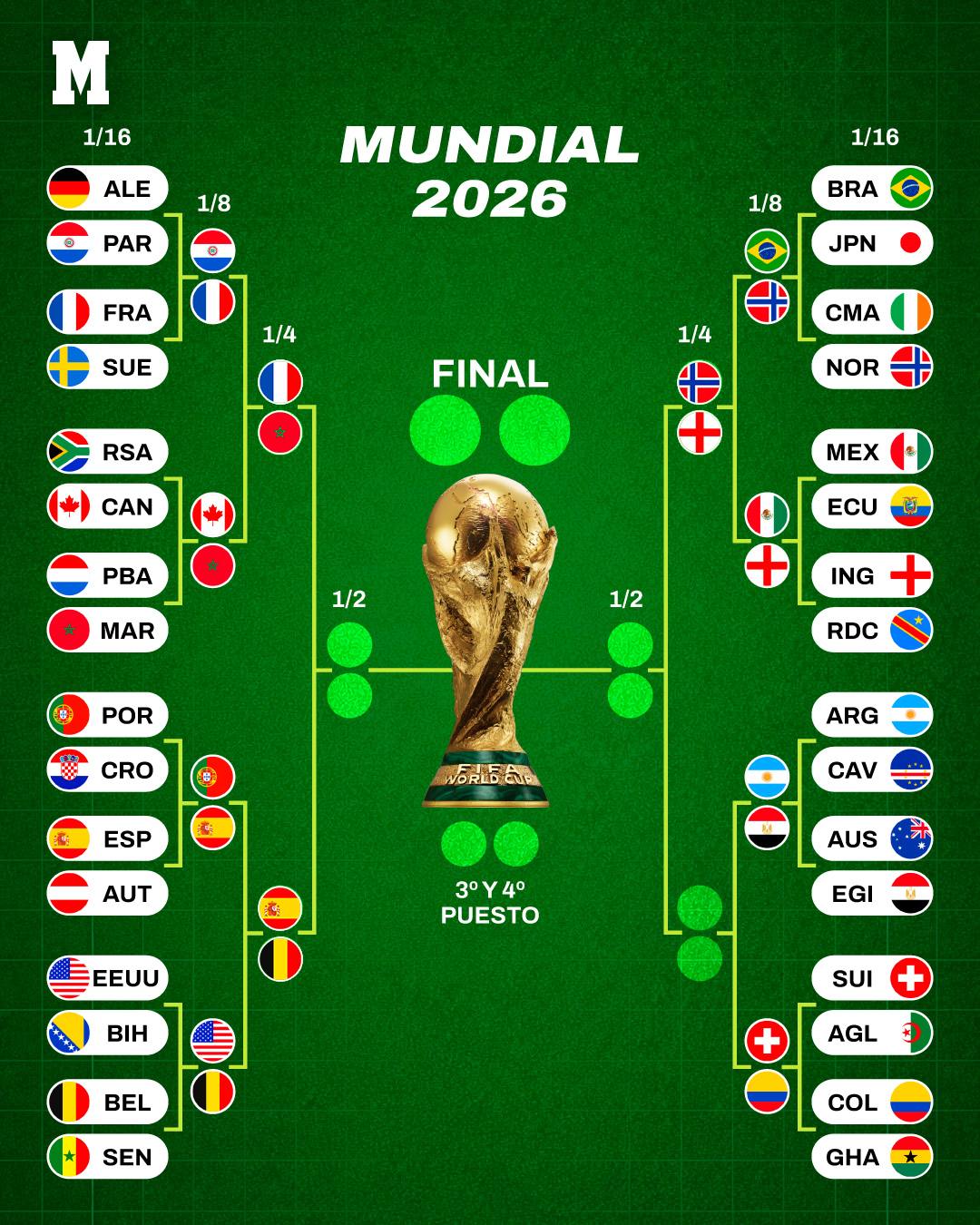 Cuadro Mundial