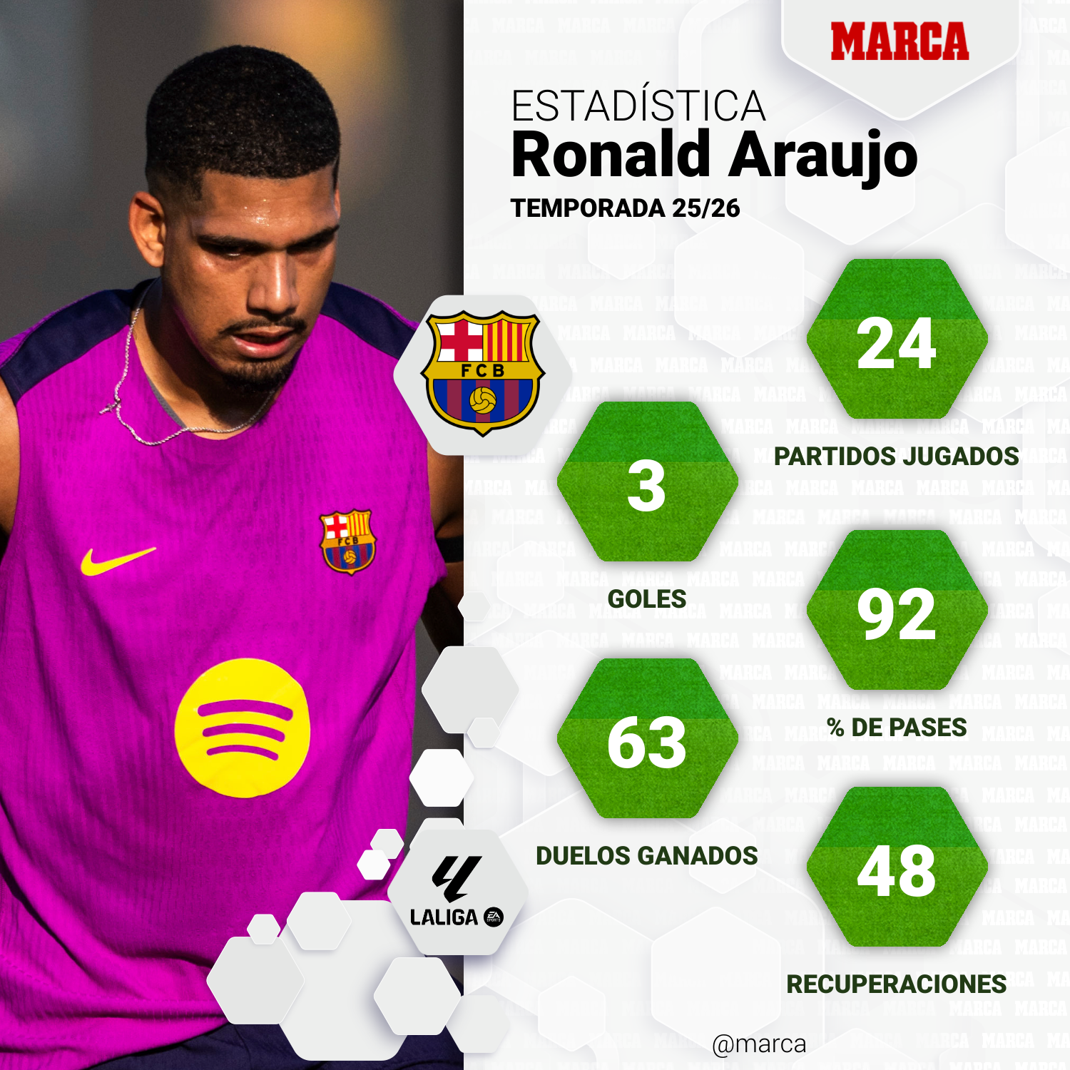 marca-one-player-stats--d02397a8-658b-458c-a0ef-1b9cc3b47208