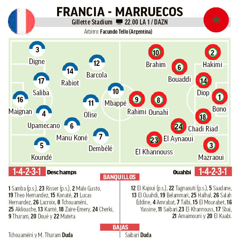 Onces probables del Francia - Marruecos.