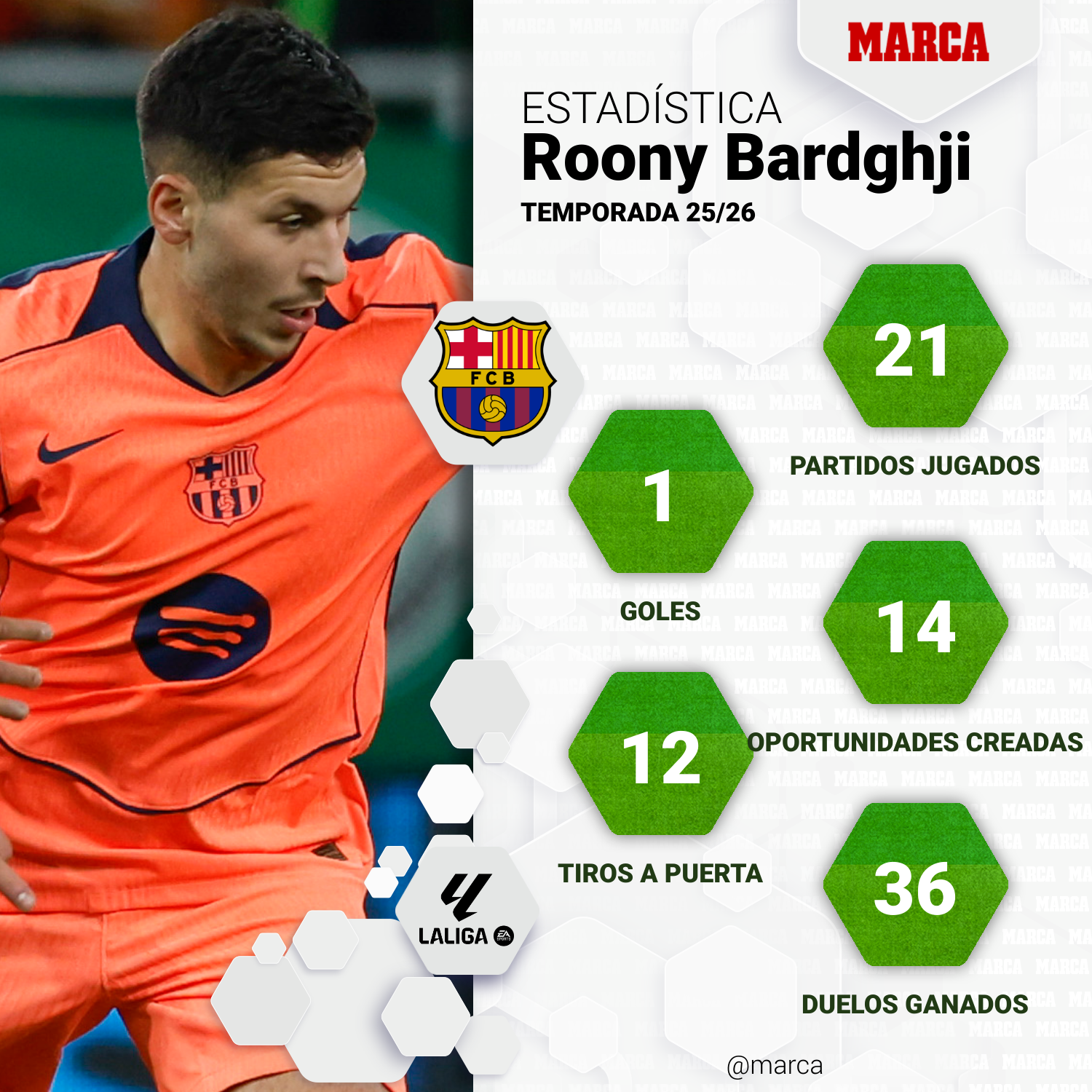 marca-one-player-stats--1a4d8b64-0edb-401f-a9ff-b439378332a2