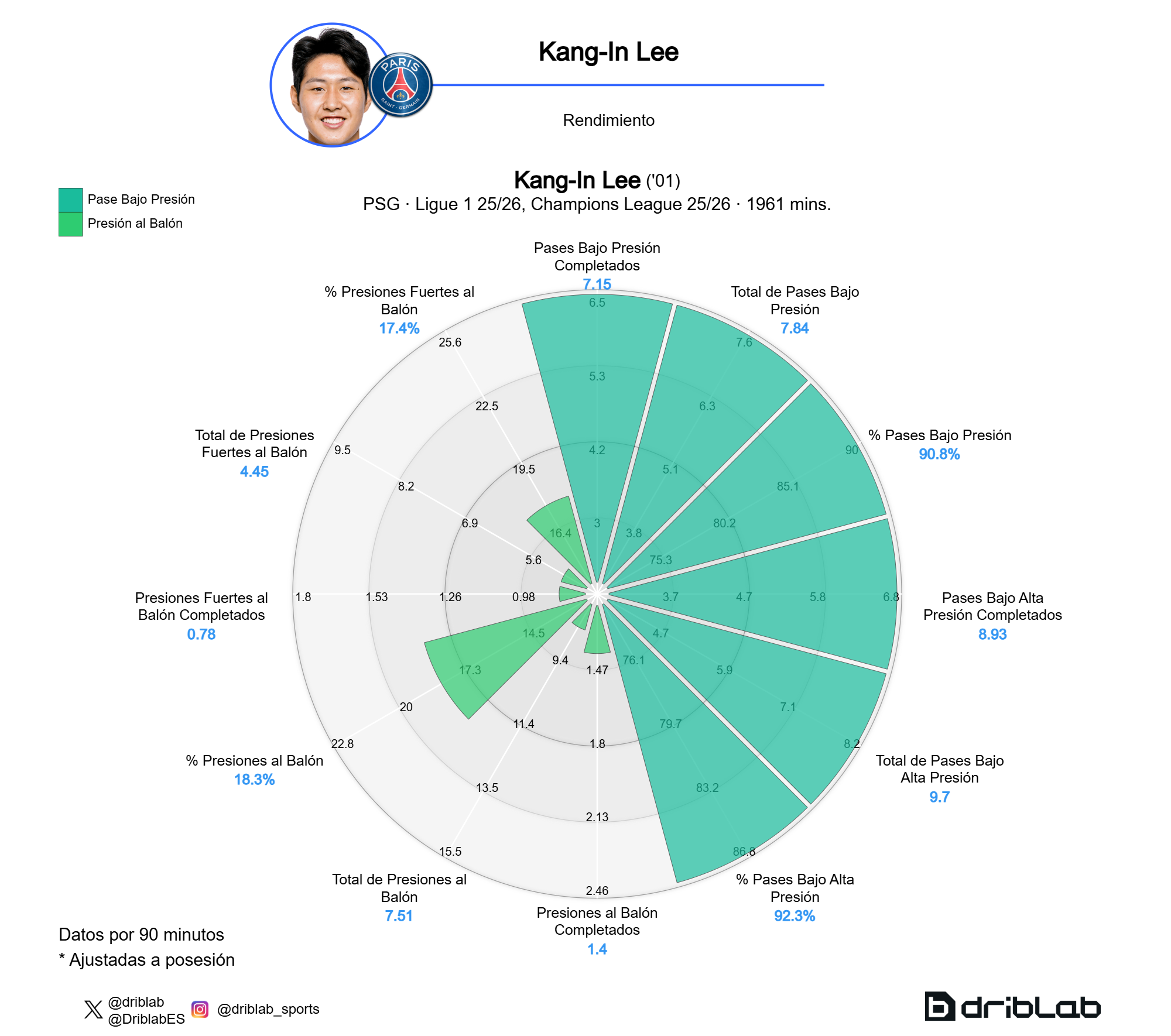 Presiones Kang.In Lee