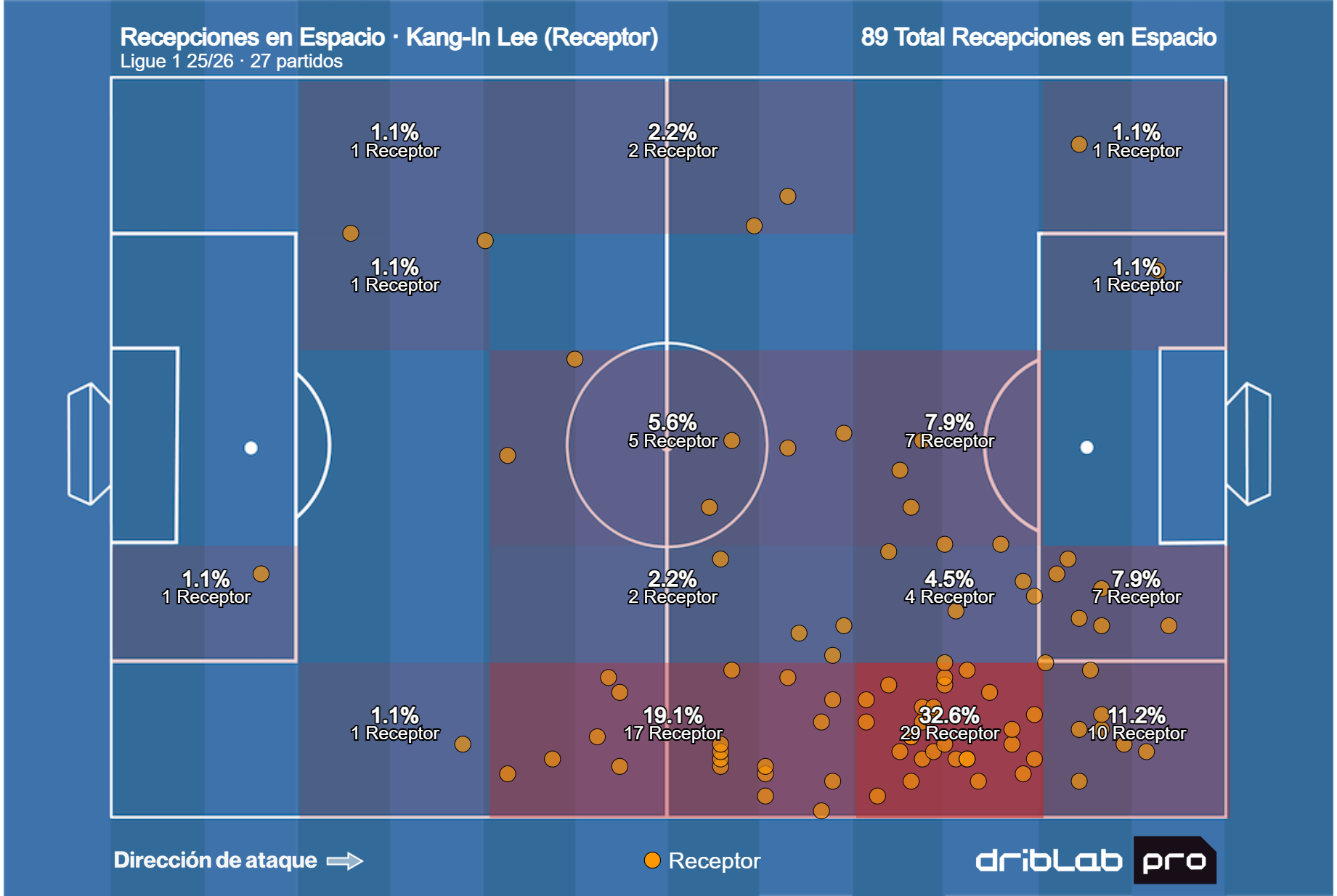 Recepciones al espacio de Kang-In Lee