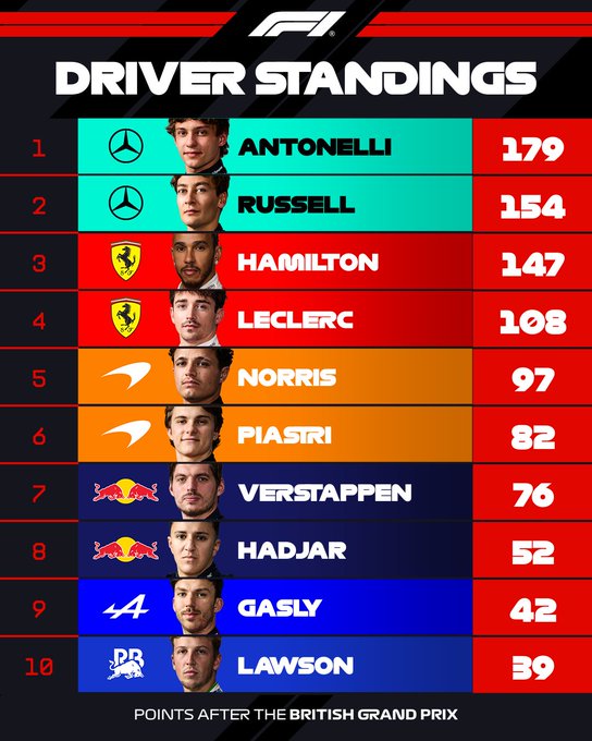 ranking mundial f1