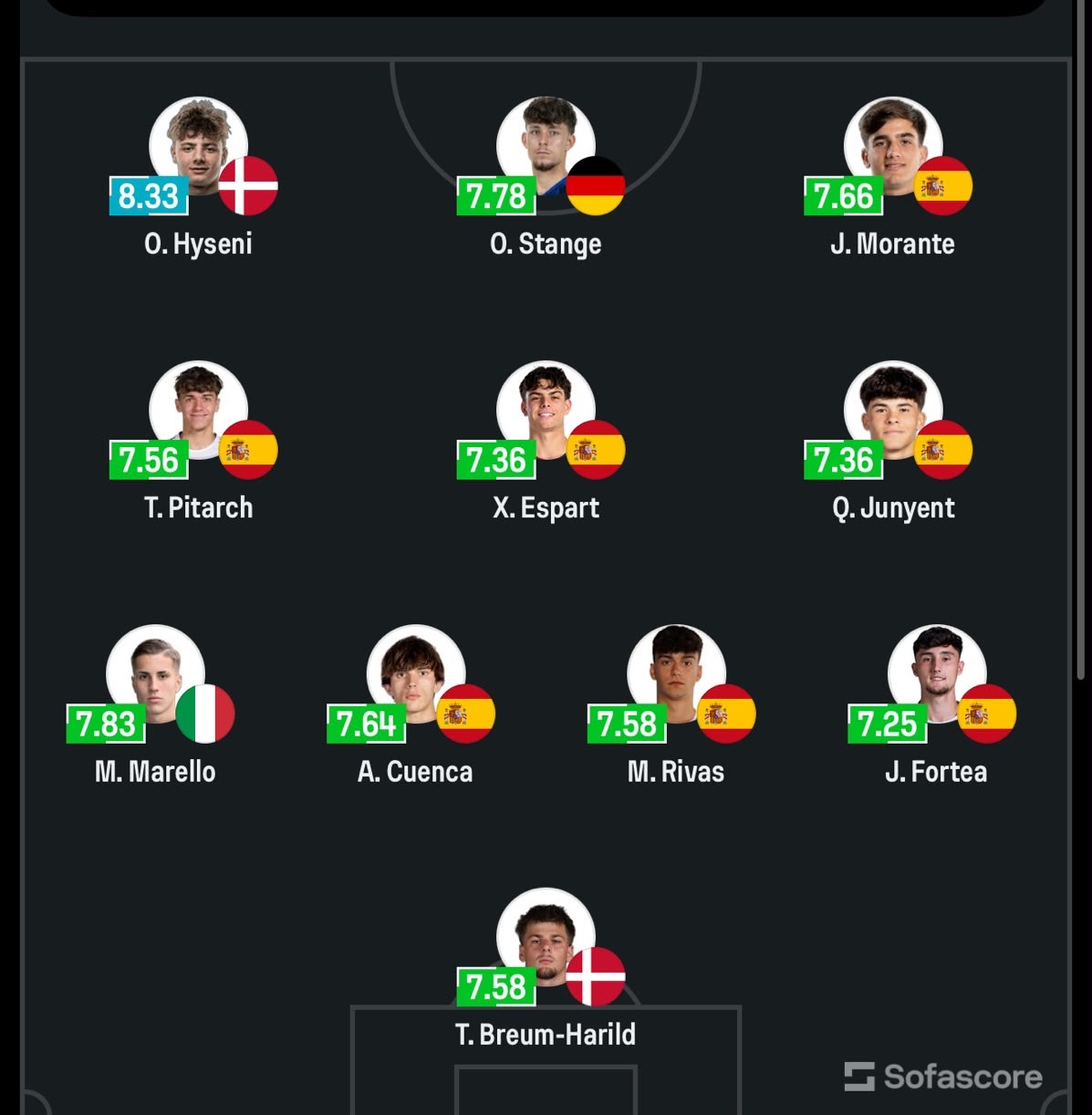 España dominó el once ideal de la Euro.