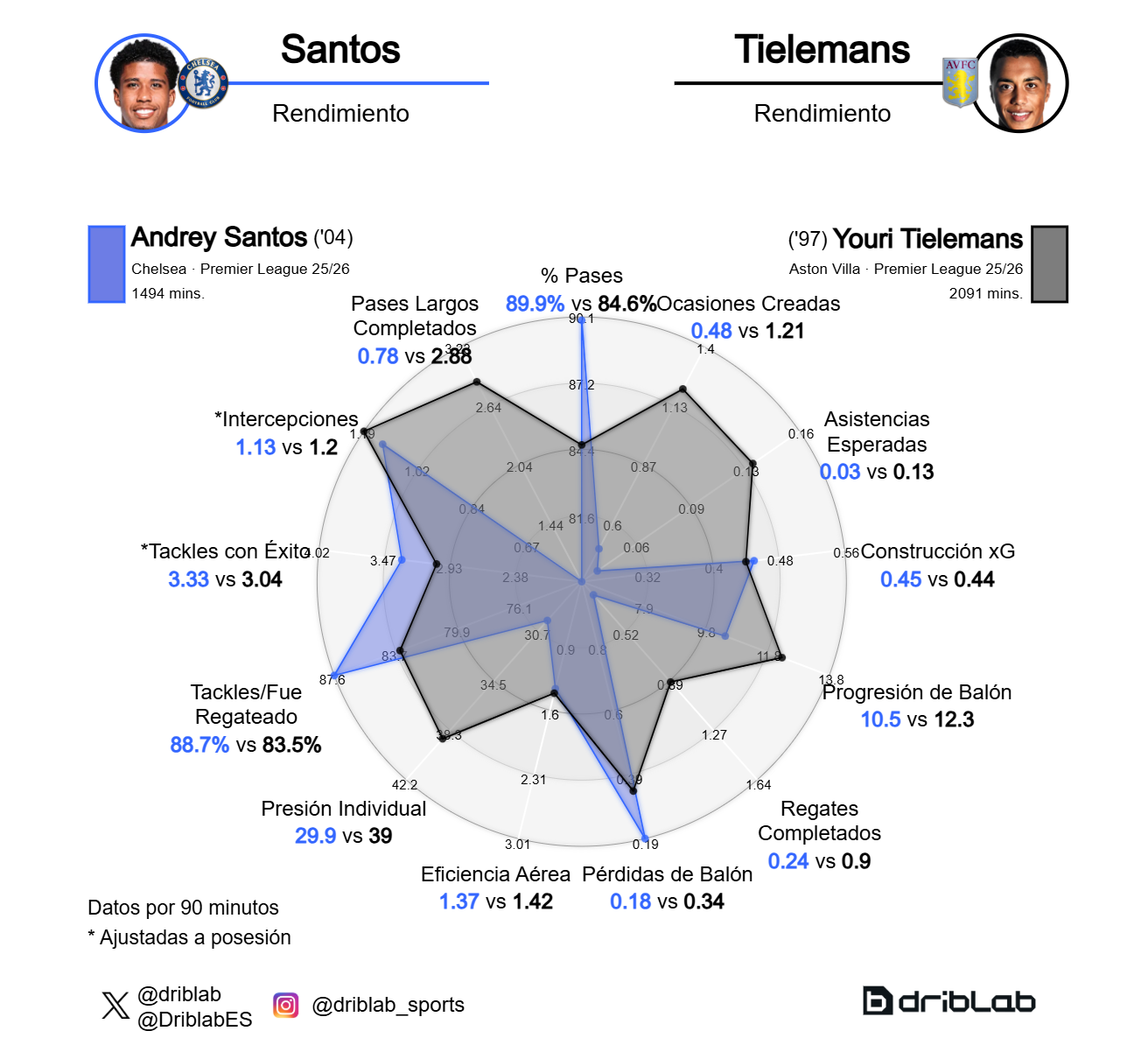 Radar by Andrey Santos and Youri Tielemans