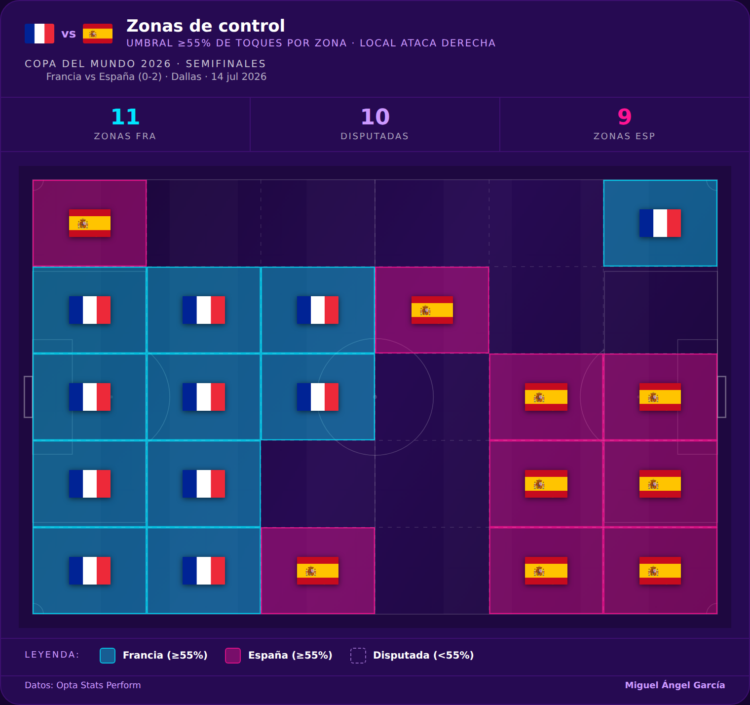 Zonas de control del partido