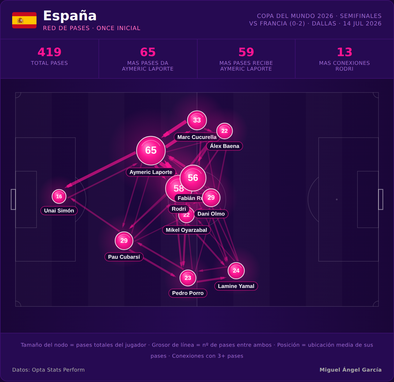 Red de pases de España