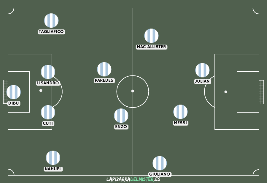 Inglaterra - Argentina