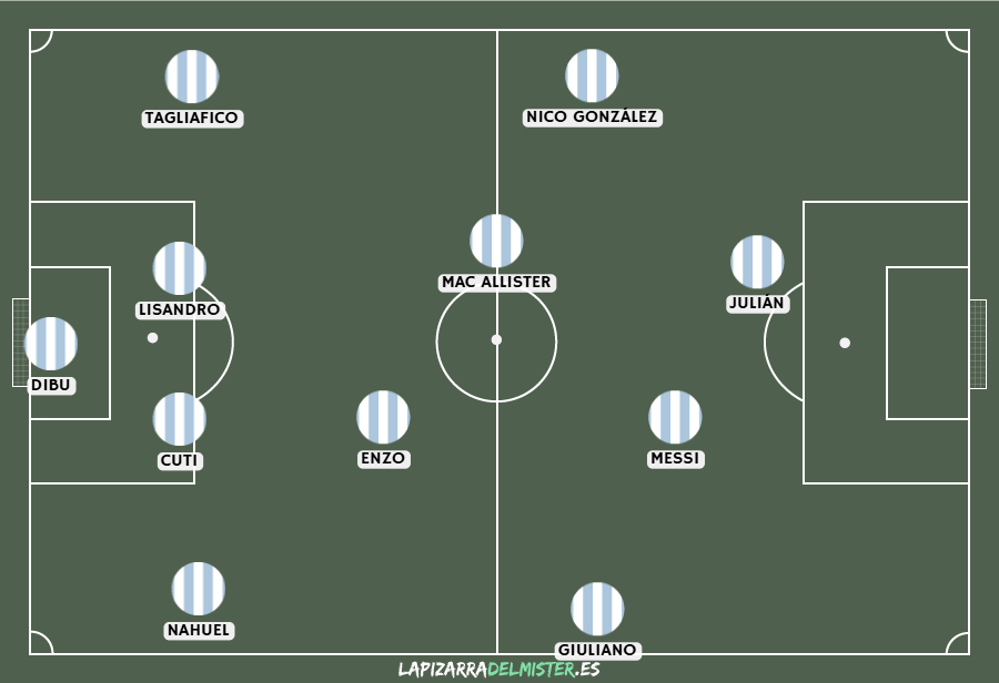Inglaterra - Argentina