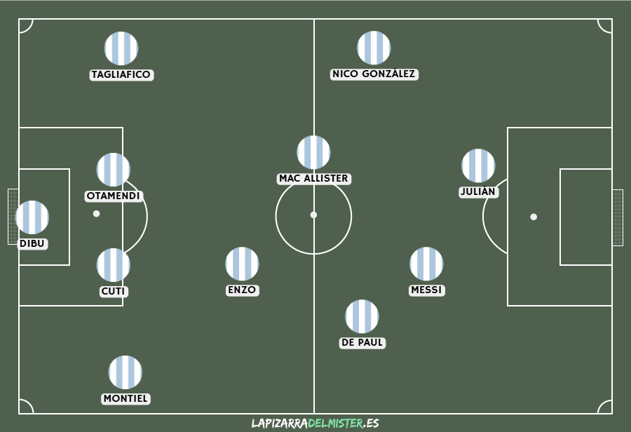 Inglaterra - Argentina