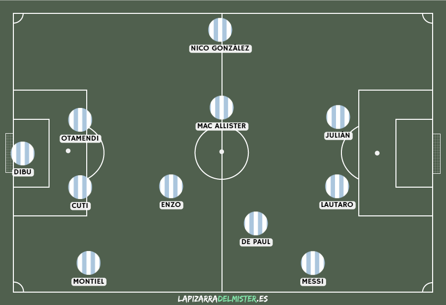 Inglaterra - Argentina