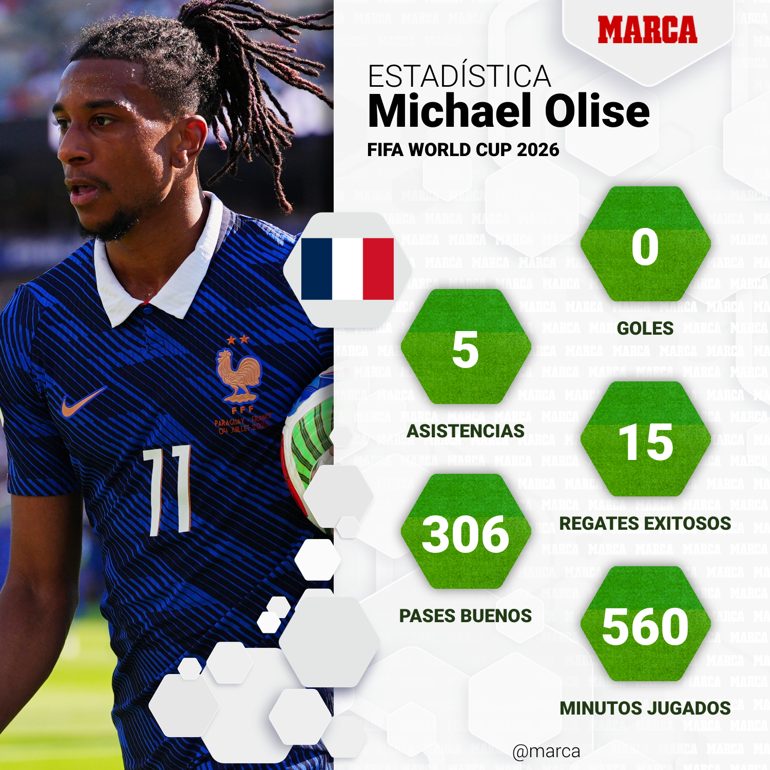 Michael Olise en el Mundial