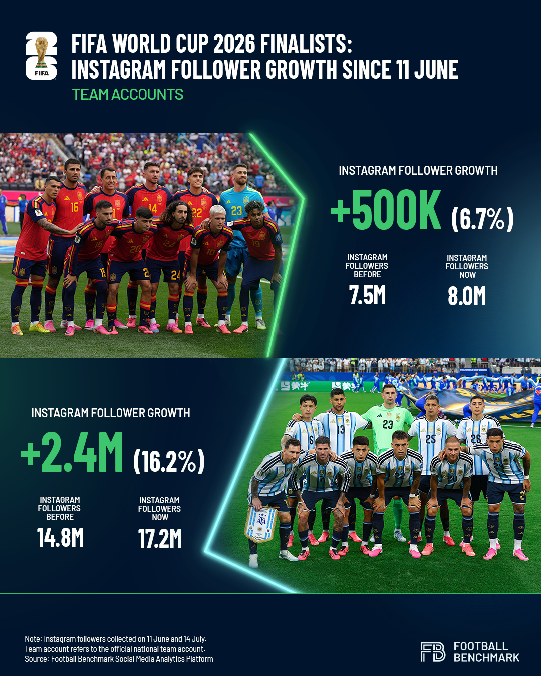 Instagram Follower Growth