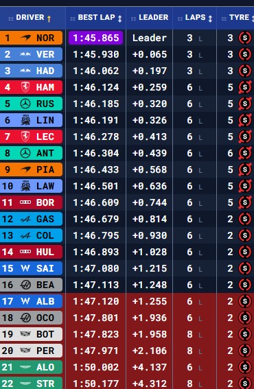 Tiempos Q1.