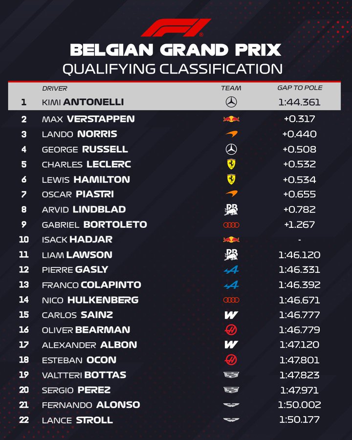 Tiempos finales Q3, que no corresponden a la parrilla por cuatro sanciones.