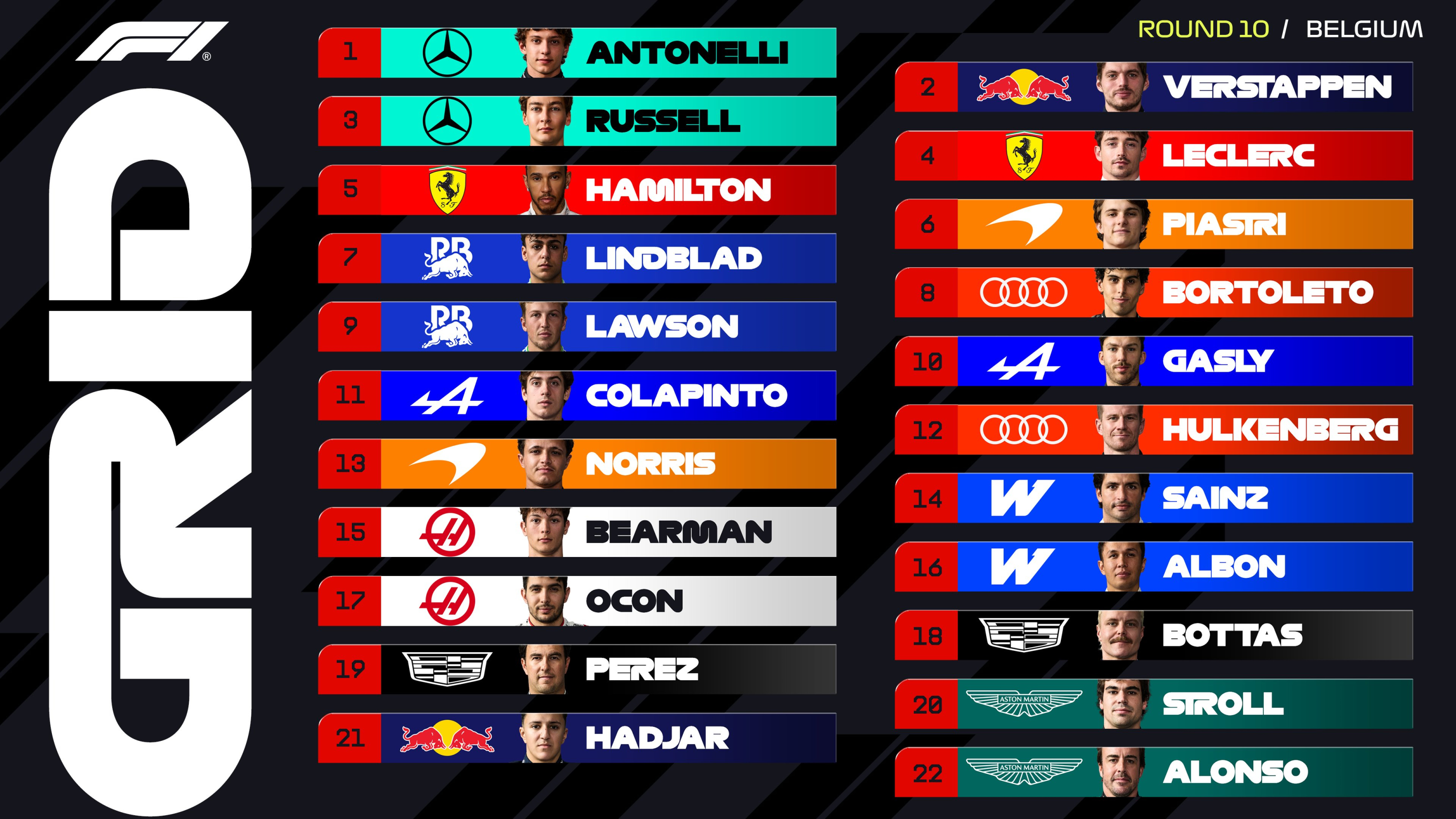 This is how the starting grid looks.