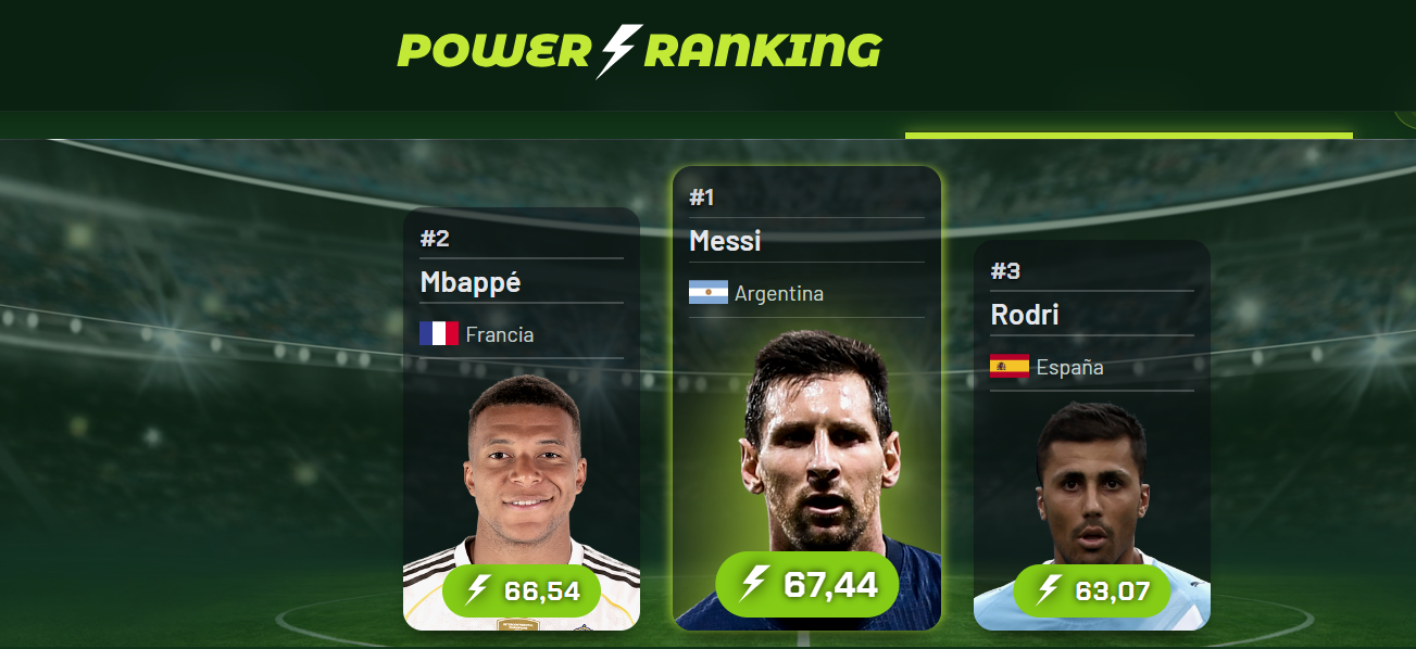 Power Ranking.