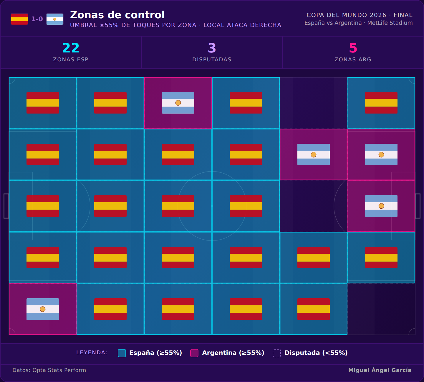 Zonas de control del partido