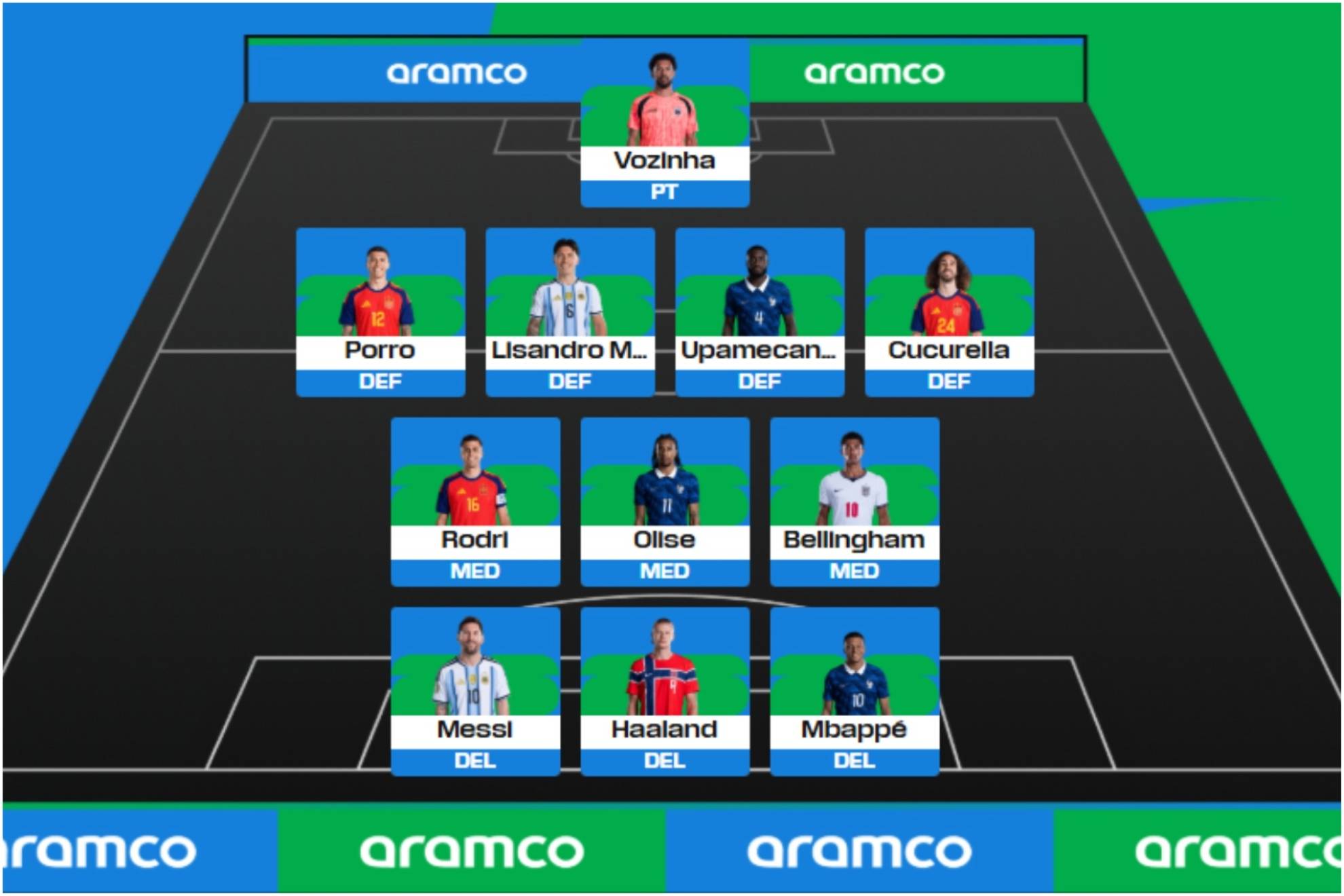 Once ideal del Mundial 2026