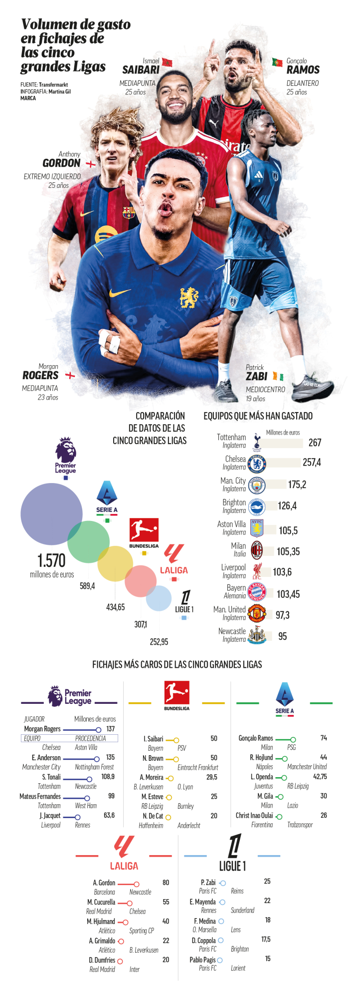 guida rapida agli acquisti che ti sei perso mentre si giocava la coppa del mondo da Justcalcio.com guida rapida agli acquisti che ti sei perso mentre si giocava la coppa del mondo