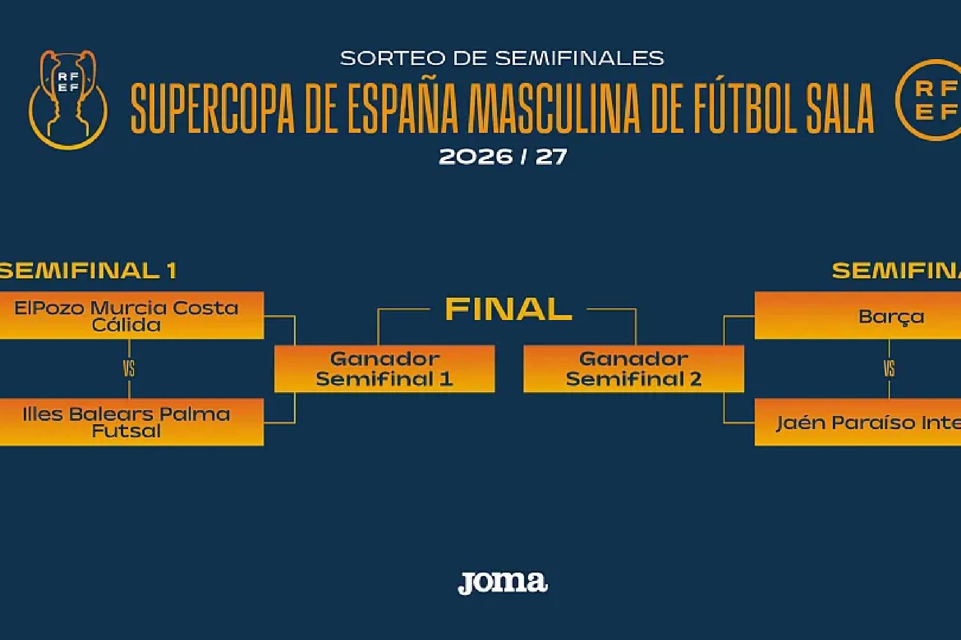 Emparejamientos de la XXXVII Supercopa RFEF