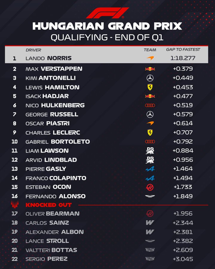 Q1 Times