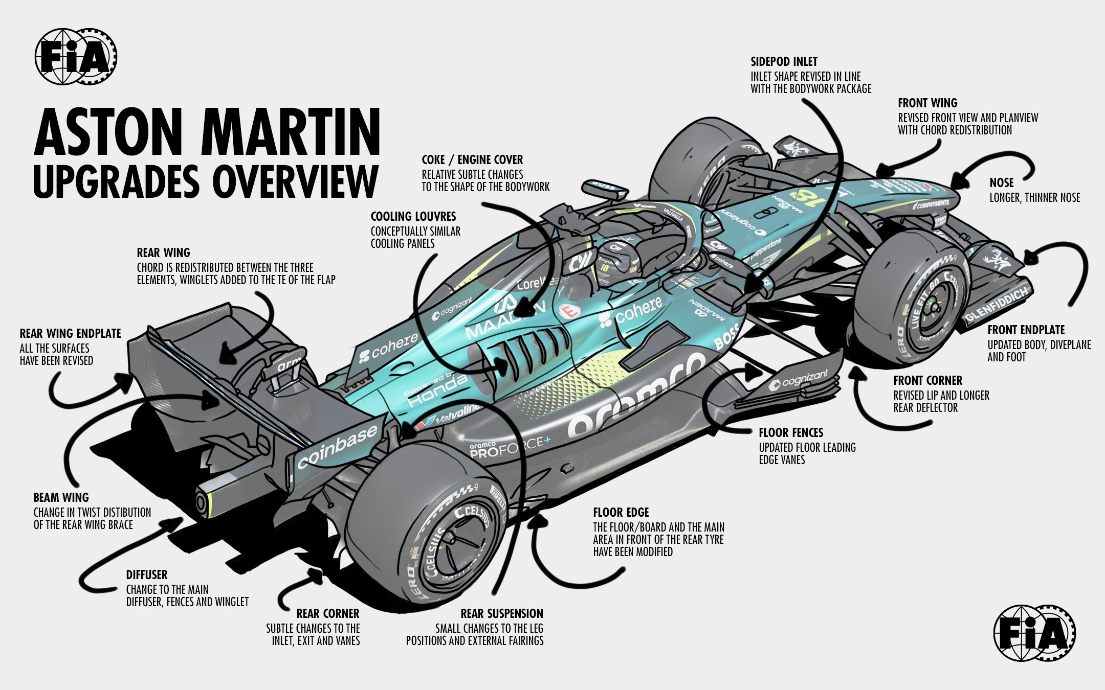 Lista de mejoras de Aston Martin.