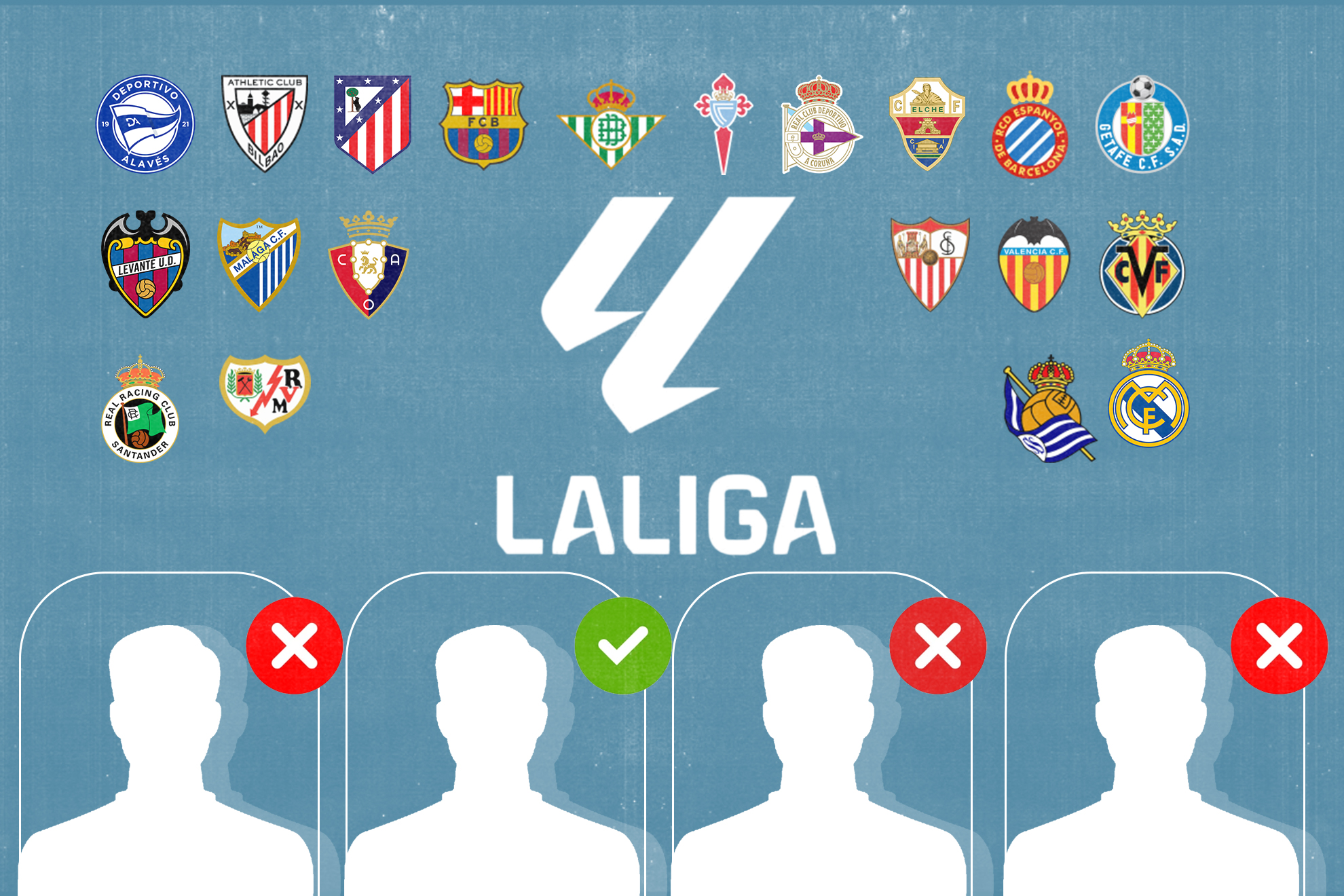 Las inscripciones traen de cabeza a los equipos de LaLiga.