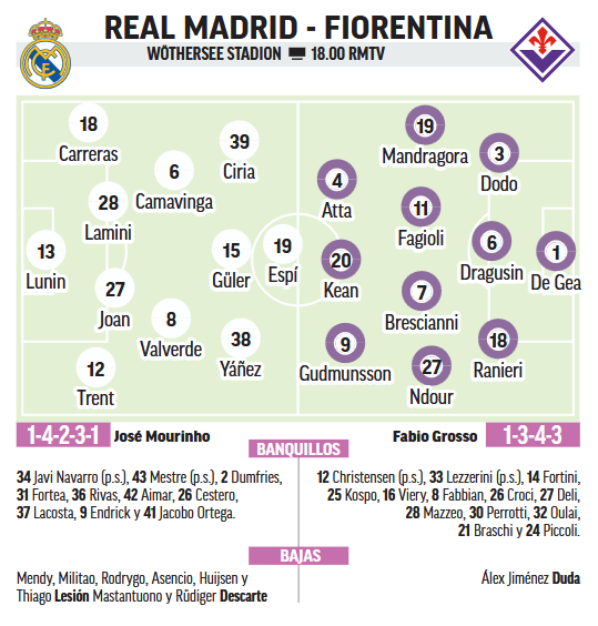 Real Madrid-Fiorentina