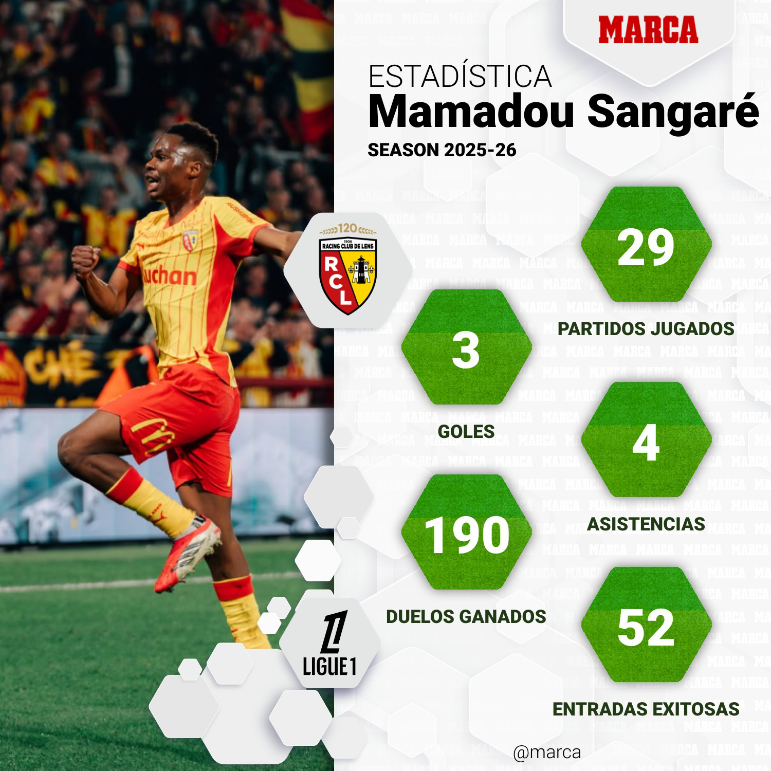 Estadísticas de Sangaré la pasada campaña en Ligue 1.
