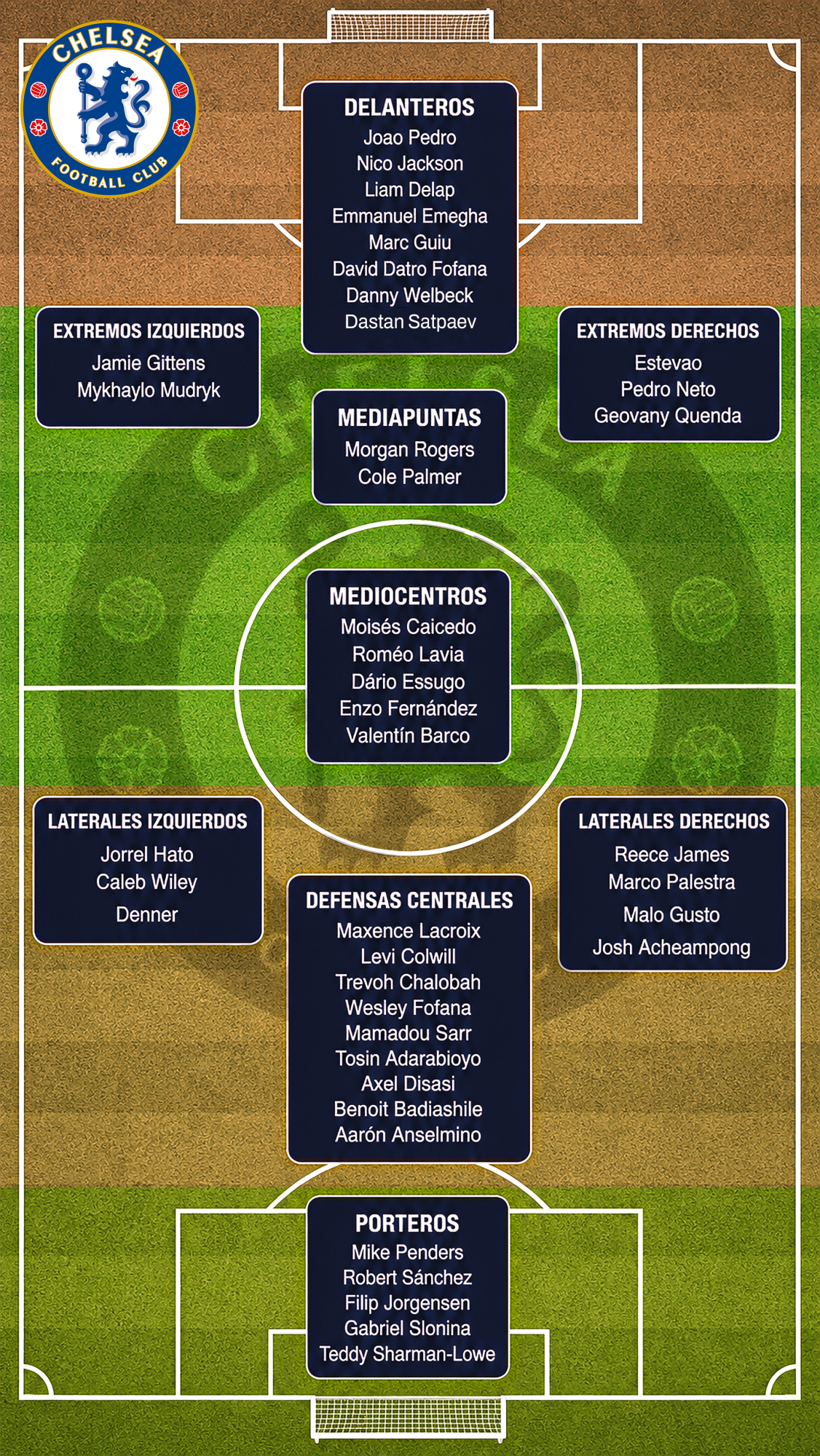 Los 41 jugadores tiene el Chelsea en la primera plantilla.