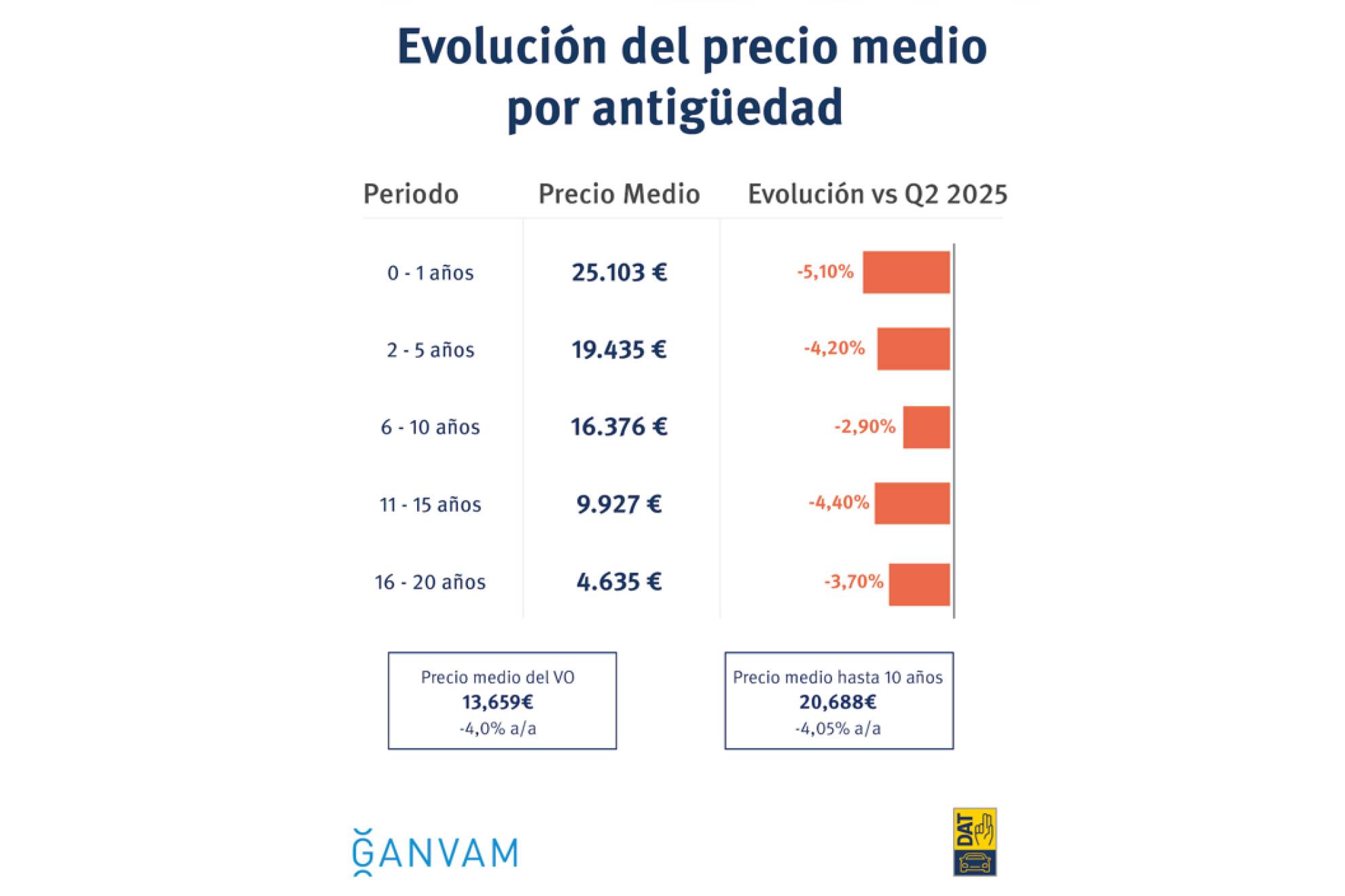 Los híbridos enchufables son de media los más caros.