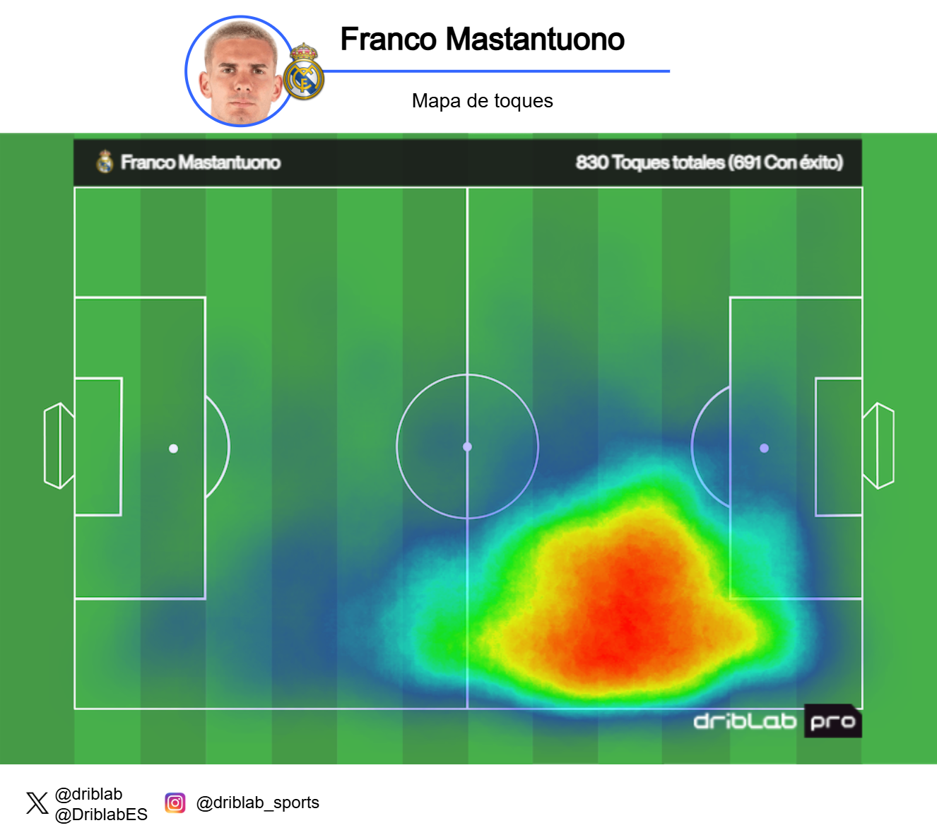 una fiorentina ideale per mastantuono sono assolutamente pronto da Justcalcio.com una fiorentina ideale per mastantuono sono assolutamente pronto
