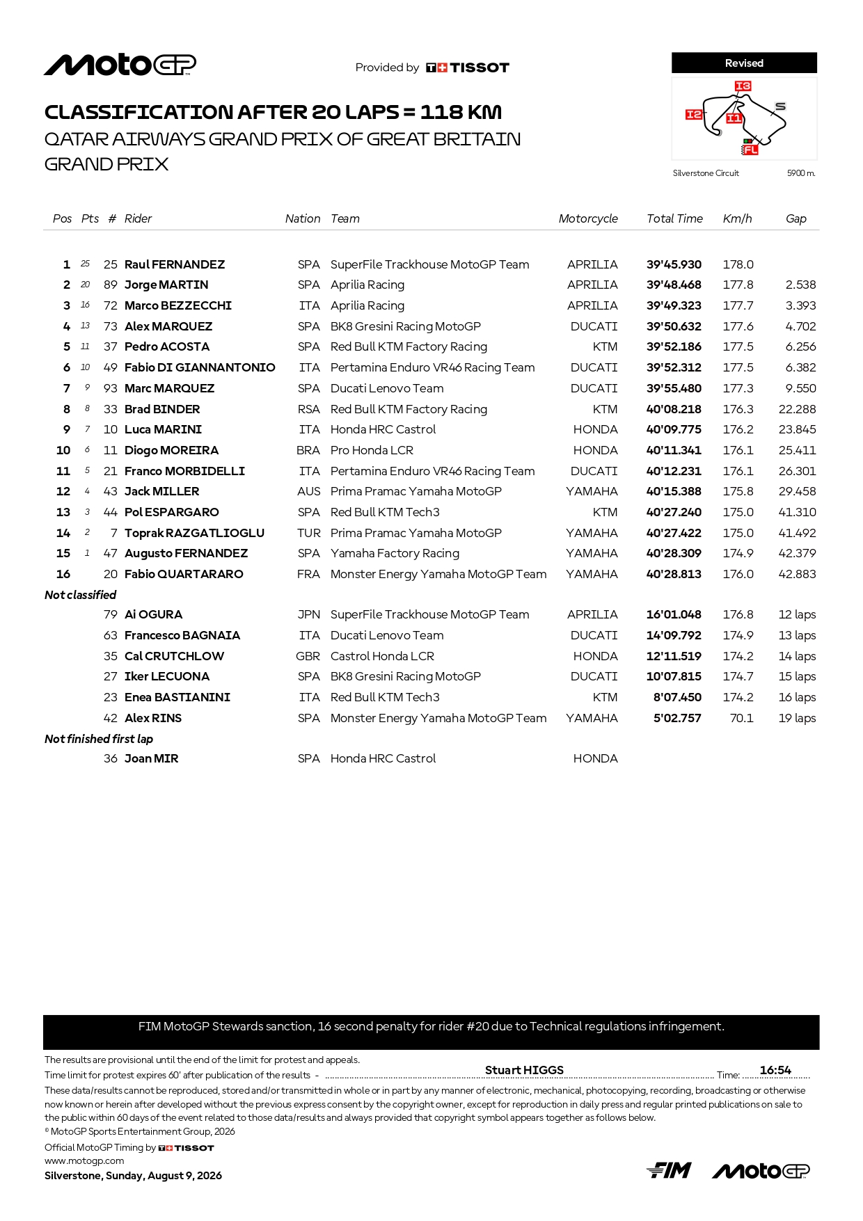 Clasificación carrera MotoGP Silverstone.